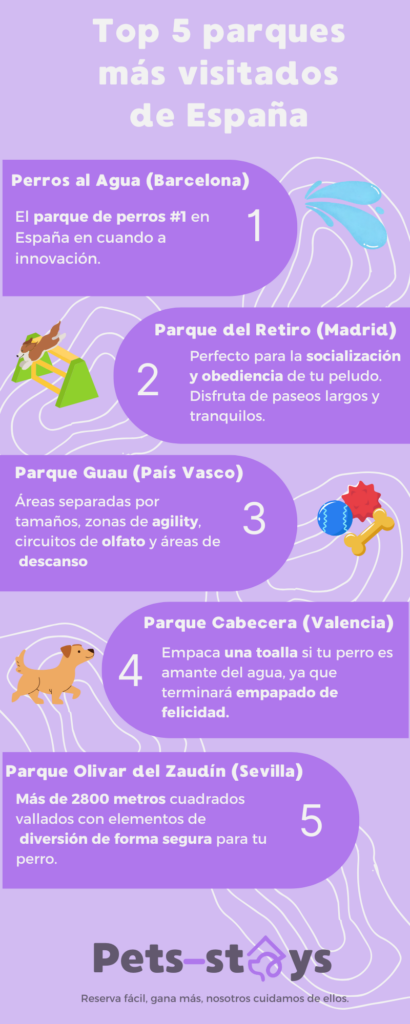 Mejores parques de perros España