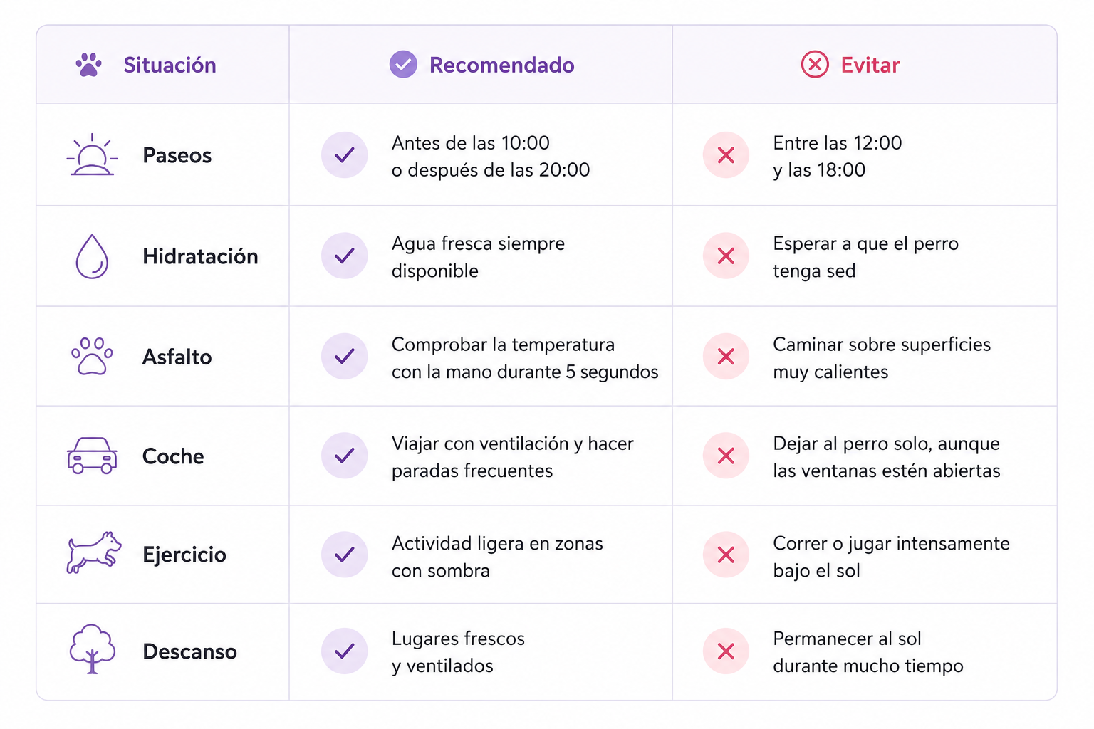 Comparativa: qué hacer y qué evitar durante una ola de calor