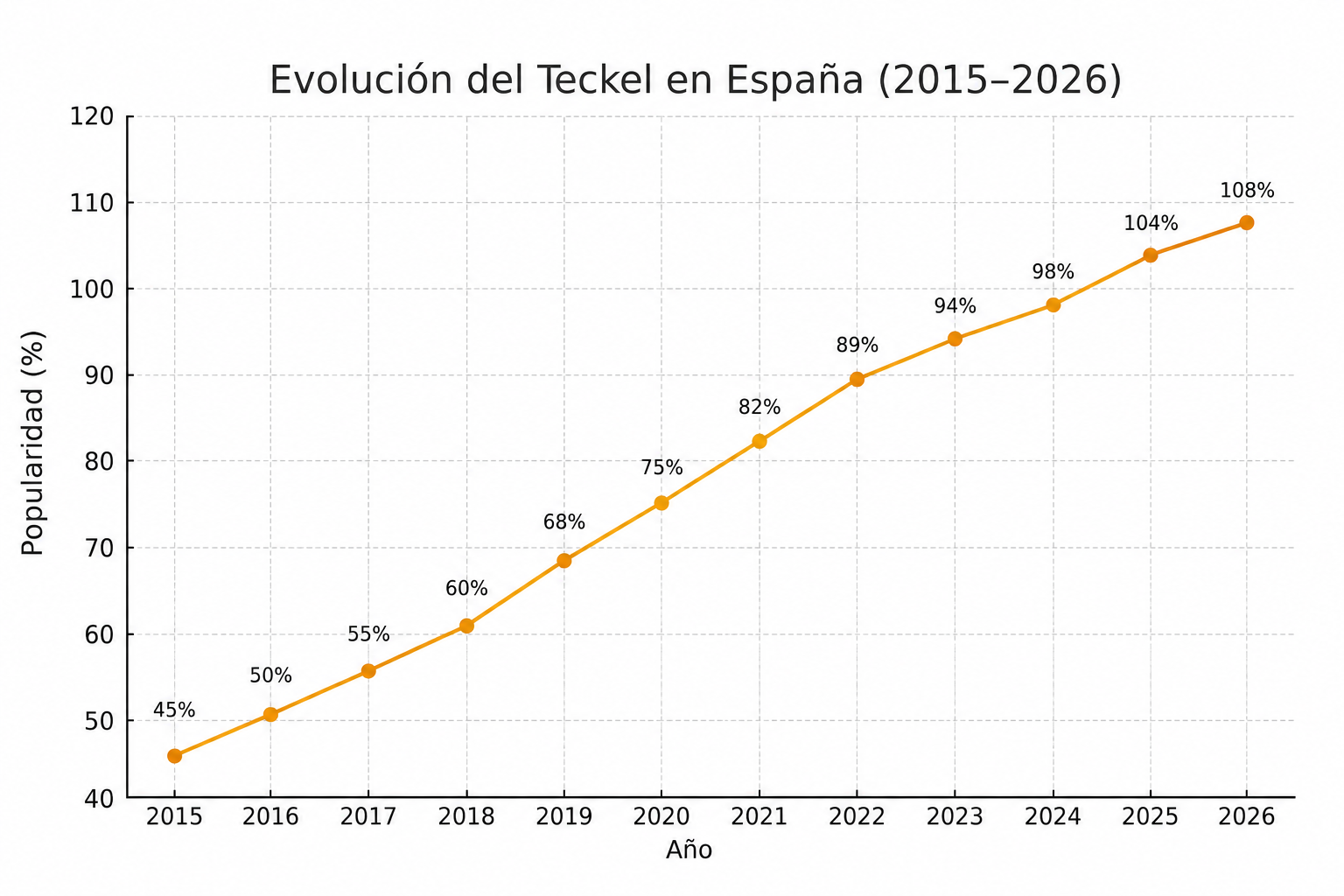 estatistica teckel