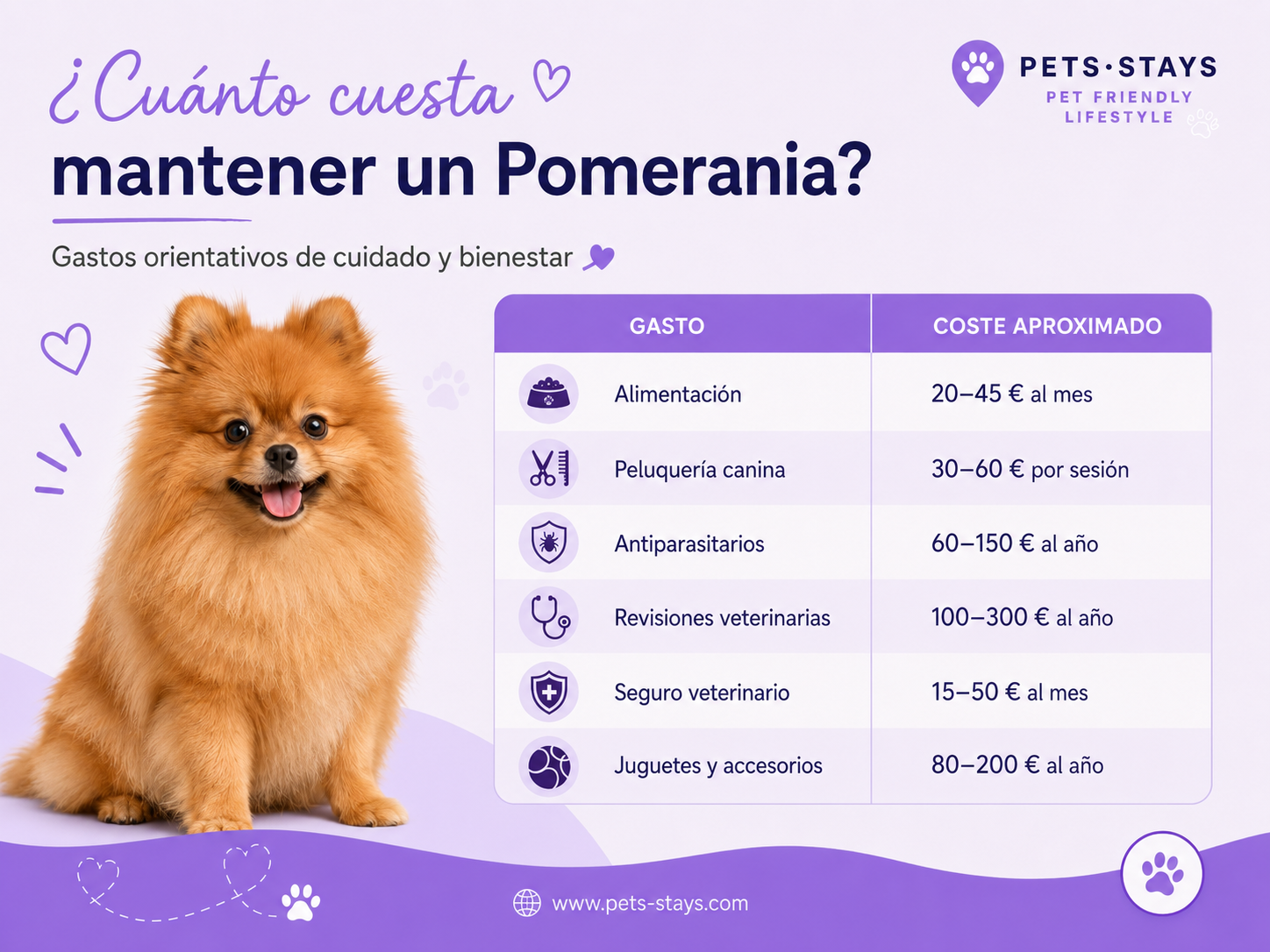 ¿Cuánto cuesta mantener un Pomerania?