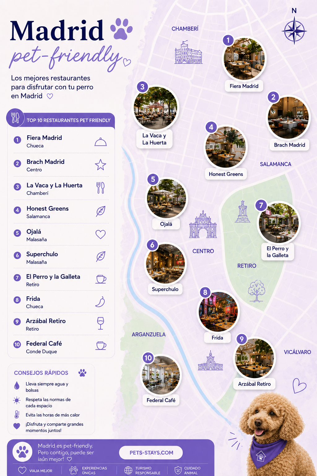 restaurante más pet friendly en Madrid