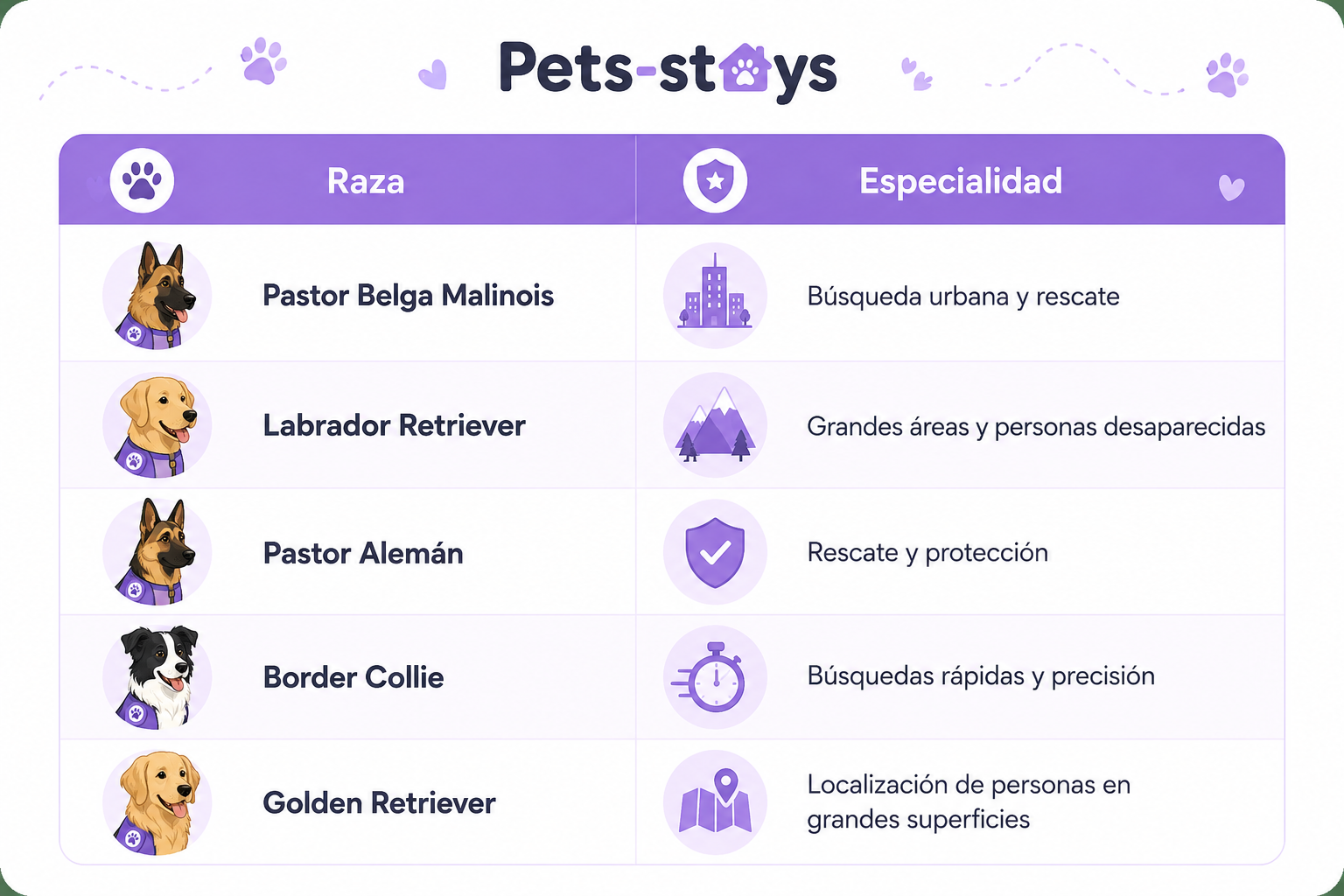 Qué razas utilizan las unidades de rescate españolas?