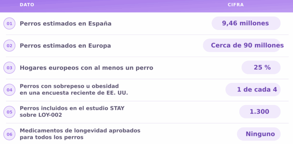 tecnología para perros tabla
